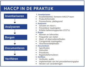 betekenis haccp|waar staat haccp voor nederlands.